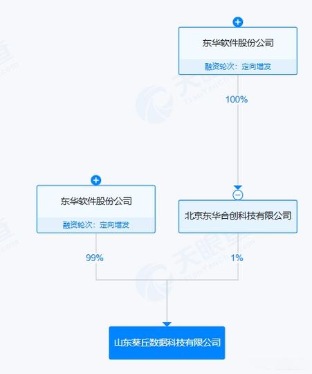 注册资本5000万人民币,经营范围包括信息系统集成服务,数据处理和存储