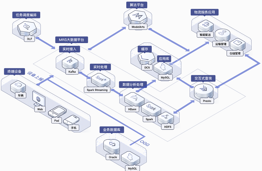 【华为云】MapReduce服务简介_功能优势_场景案例-上云无忧
