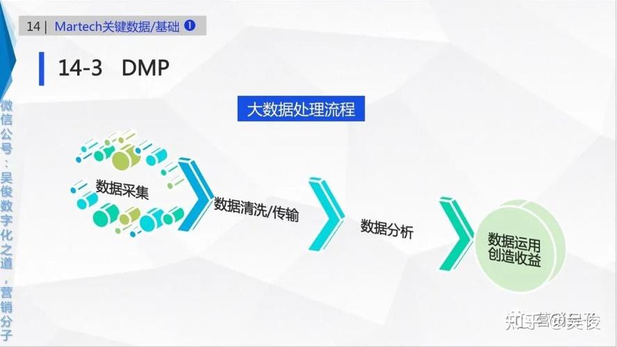 "大额账户动向提醒"和"实时营销线索"数据处理,dsp数据服务,营销app