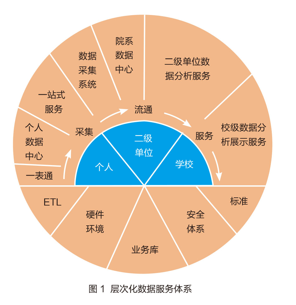 复旦大学:创新推动一站式服务