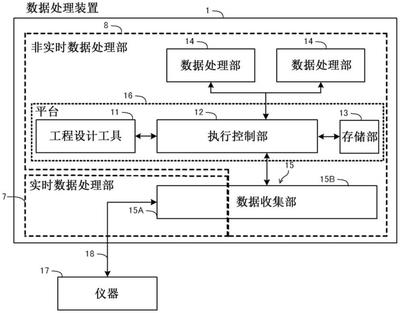 数据处理装置、数据处理方法及储存有程序的记录介质专利_专利查询 -